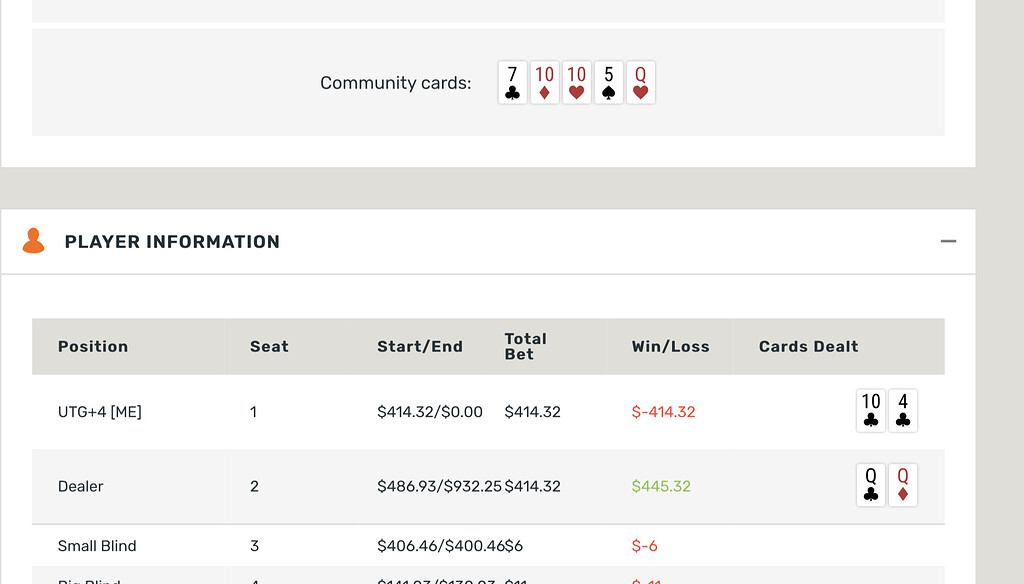 This one stung a little Poker Chat Ignition Forum