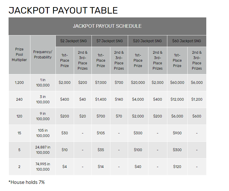 Payout%20Table