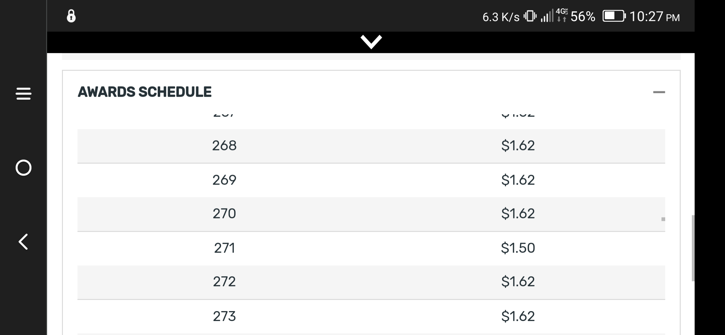 Glitch in payout structure Tournaments Ignition Forum